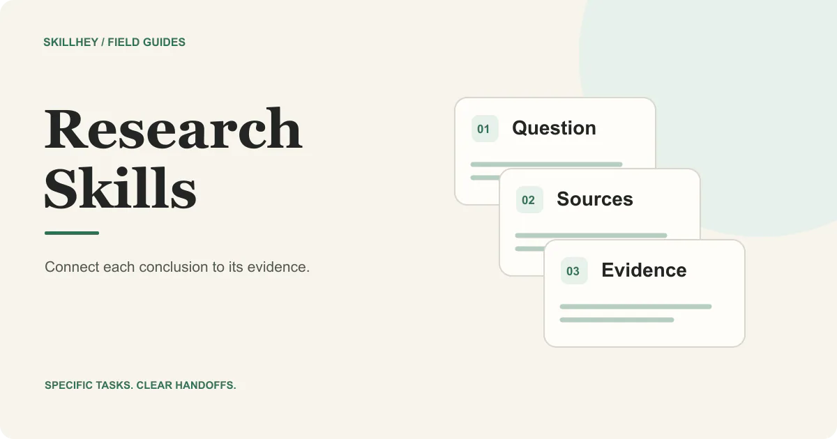 A research question connected to source papers, evidence notes and a qualified conclusion