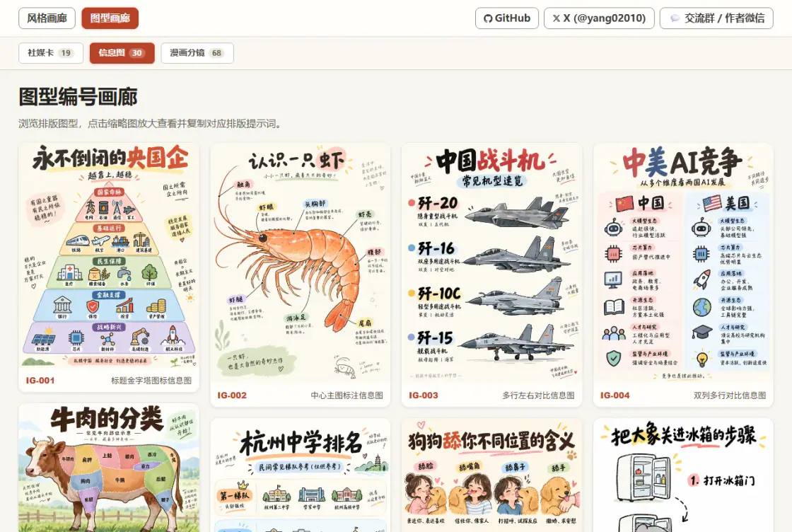 Handraw Style author’s gallery of hand-drawn infographic layouts