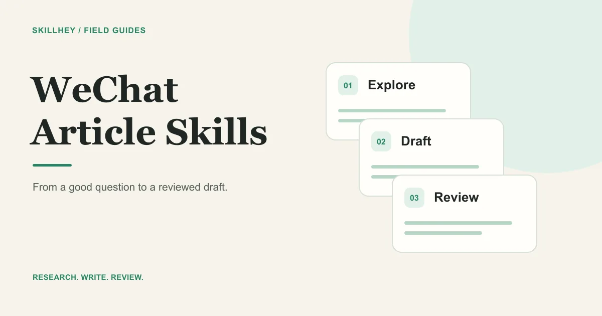 A WeChat article workflow from topic research through writing and review